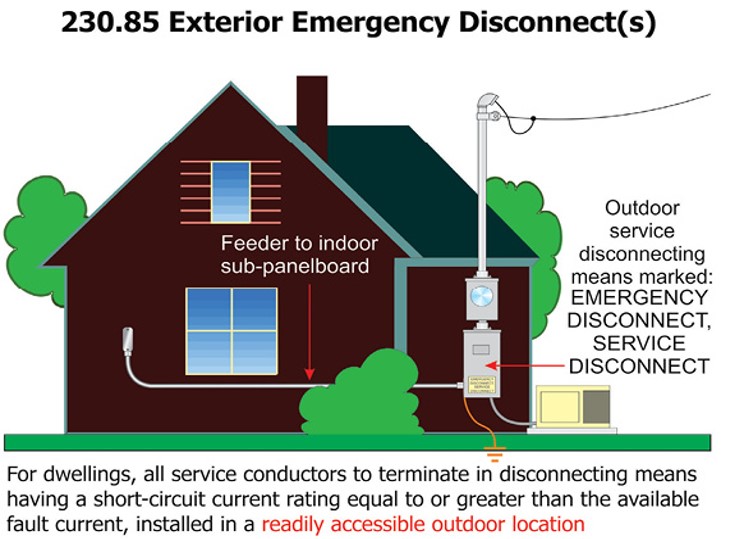 Illustration of a meter socket and disconnect on the exterior of a home, showing the necessity for an exterior disconnect.